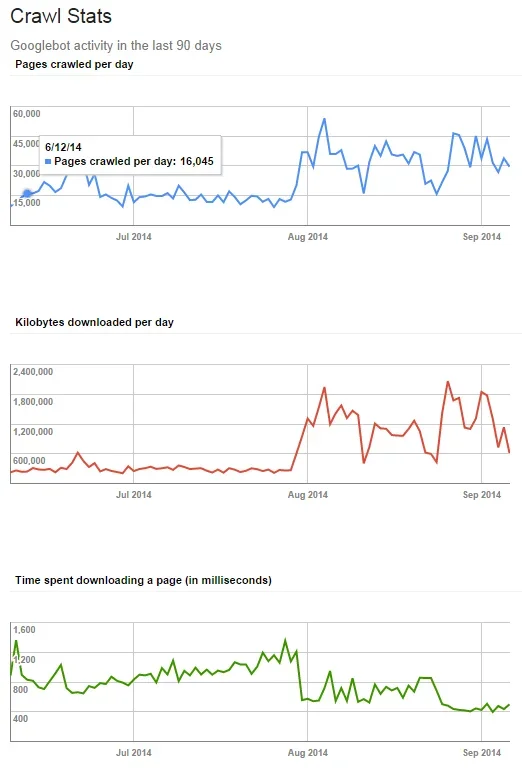 nikonites_dbseo_speed_increase.webp