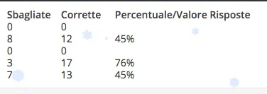 Schermata 2017-01-02 alle 21.54.20.webp