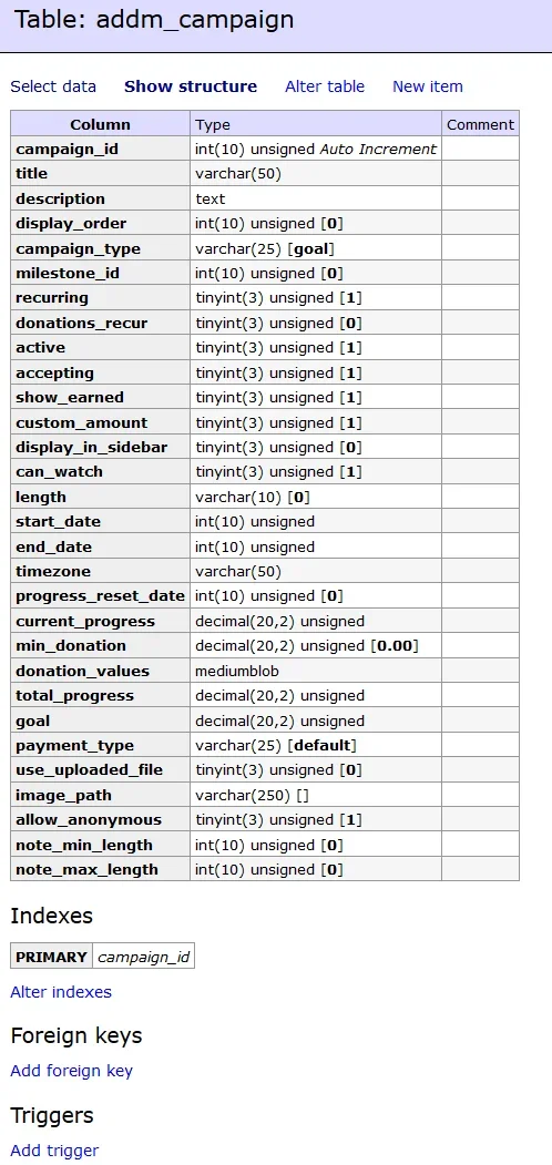 2018-04-23 23_50_00-Table_ addm_campaign - Adminer.webp