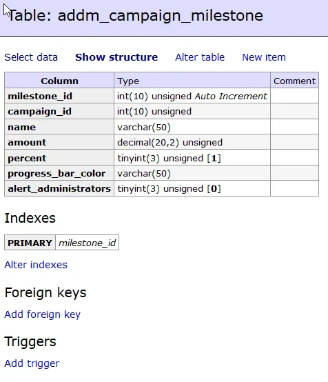 2018-04-23 23_50_15-Table_ addm_campaign_milestone - Adminer.webp