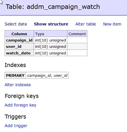 2018-04-23 23_50_29-Table_ addm_campaign_watch - Adminer.webp