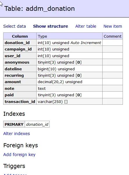 2018-04-23 23_50_34-Table_ addm_donation - Adminer.webp