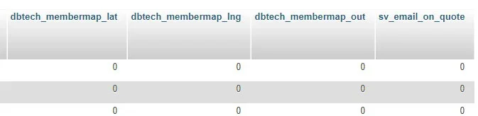 dbtech-member-map-columns.webp